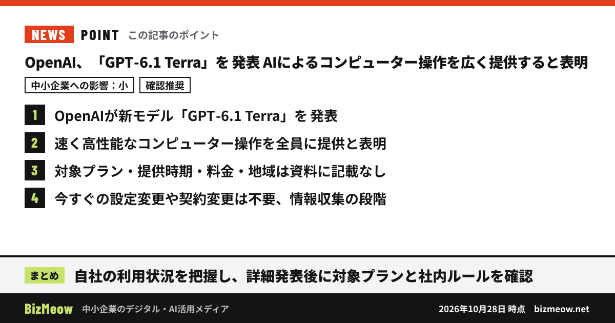 「OpenAI、「GPT-6.1 Terra」を発表 AIによるコンピューター操作を広く提供すると表明」の要点：1. OpenAIが新モデル「GPT-6.1 Terra」を発表 2. 速く高性能なコンピューター操作を全員に提供と表明 3. 対象プラン・提供時期・料金・地域は資料に記載なし 4. 今すぐの設定変更や契約変更は不要、情報収集の段階 まとめ：自社の利用状況を把握し、詳細発表後に対象プランと社内ルールを確認