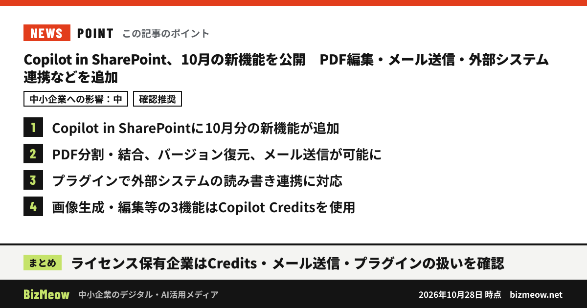 「Copilot in SharePoint、10月の新機能を公開 PDF編集・メール送信・外部システム連携などを追加」の要点:1. Copilot in SharePointに10月分の新機能が追加 2. PDF分割・結合、バージョン復元、メール送信が可能に 3. プラグインで外部システムの読み書き連携に対応 4. 画像生成・編集等の3機能はCopilot Creditsを使用 まとめ:ライセンス保有企業はCredits・メール送信・プラグインの扱いを確認
