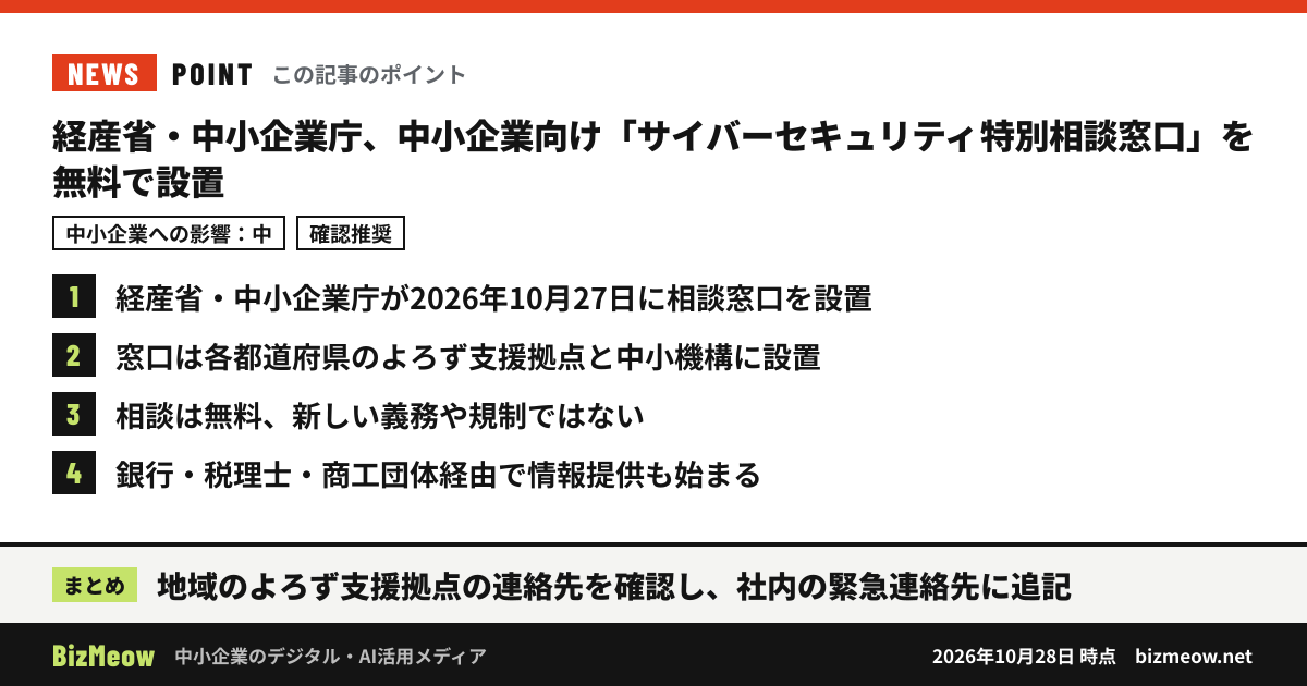 「経産省・中小企業庁、中小企業向け「サイバーセキュリティ特別相談窓口」を無料で設置」の要点：1. 経産省・中小企業庁が2026年10月27日に相談窓口を設置 2. 窓口は各都道府県のよろず支援拠点と中小機構に設置 3. 相談は無料、新しい義務や規制ではない 4. 銀行・税理士・商工団体経由で情報提供も始まる まとめ：地域のよろず支援拠点の連絡先を確認し、社内の緊急連絡先に追記