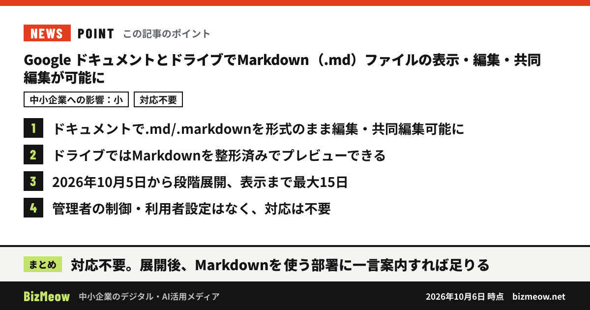 「Google ドキュメントとドライブでMarkdown(.md)ファイルの表示・編集・共同編集が可能に」の要点:1. ドキュメントで.md/.markdownを形式のまま編集・共同編集可能に 2. ドライブではMarkdownを整形済みでプレビューできる 3. 2026年10月5日から段階展開、表示まで最大15日 4. 管理者の制御・利用者設定はなく、対応は不要 まとめ:対応不要。展開後、Markdownを使う部署に一言案内すれば足りる