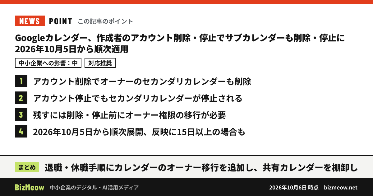 「Googleカレンダー、作成者のアカウント削除・停止でサブカレンダーも削除・停止に 2026年10月5日から順次適用」の要点:1. アカウント削除でオーナーのセカンダリカレンダーも削除 2. アカウント停止でもセカンダリカレンダーが停止される 3. 残すには削除・停止前にオーナー権限の移行が必要 4. 2026年10月5日から順次展開、反映に15日以上の場合も まとめ:退職・休職手順にカレンダーのオーナー移行を追加し、共有カレンダーを棚卸し