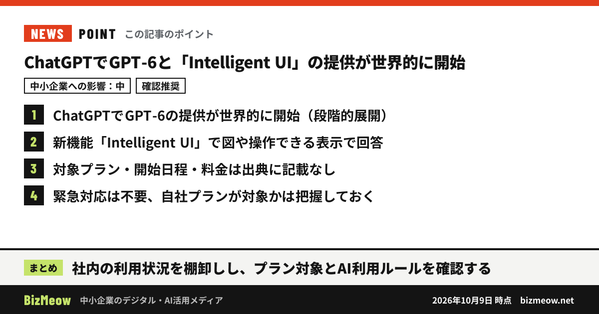 「ChatGPTでGPT-6と「Intelligent UI」の提供が世界的に開始」の要点:1. ChatGPTでGPT-6の提供が世界的に開始(段階的展開) 2. 新機能「Intelligent UI」で図や操作できる表示で回答 3. 対象プラン・開始日程・料金は出典に記載なし 4. 緊急対応は不要、自社プランが対象かは把握しておく まとめ:社内の利用状況を棚卸しし、プラン対象とAI利用ルールを確認する