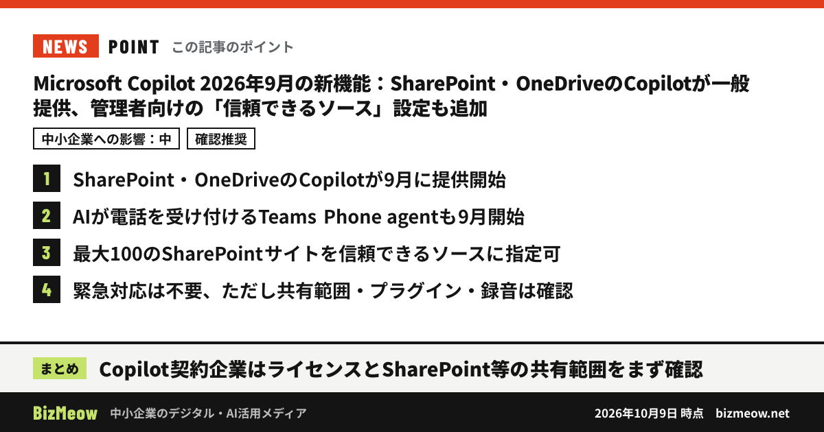 「Microsoft Copilot 2026年9月の新機能：SharePoint・OneDriveのCopilotが一般提供、管理者向けの「信頼できるソース」設定も追加」の要点：1. SharePoint・OneDriveのCopilotが9月に提供開始 2. AIが電話を受け付けるTeams Phone agentも9月開始 3. 最大100のSharePointサイトを信頼できるソースに指定可 4. 緊急対応は不要、ただし共有範囲・プラグイン・録音は確認 まとめ：Copilot契約企業はライセンスとSharePoint等の共有範囲をまず確認