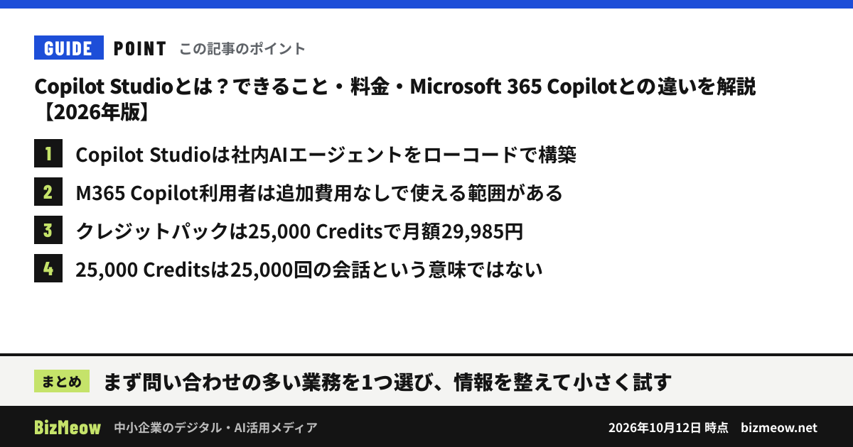 「Copilot Studioとは？できること・料金・Microsoft 365 Copilotとの違いを解説【2026年版】」の要点：1. Copilot Studioは社内AIエージェントをローコードで構築 2. M365 Copilot利用者は追加費用なしで使える範囲がある 3. クレジットパックは25,000 Creditsで月額29,985円 4. 25,000 Creditsは25,000回の会話という意味ではない まとめ：まず問い合わせの多い業務を1つ選び、情報を整えて小さく試す