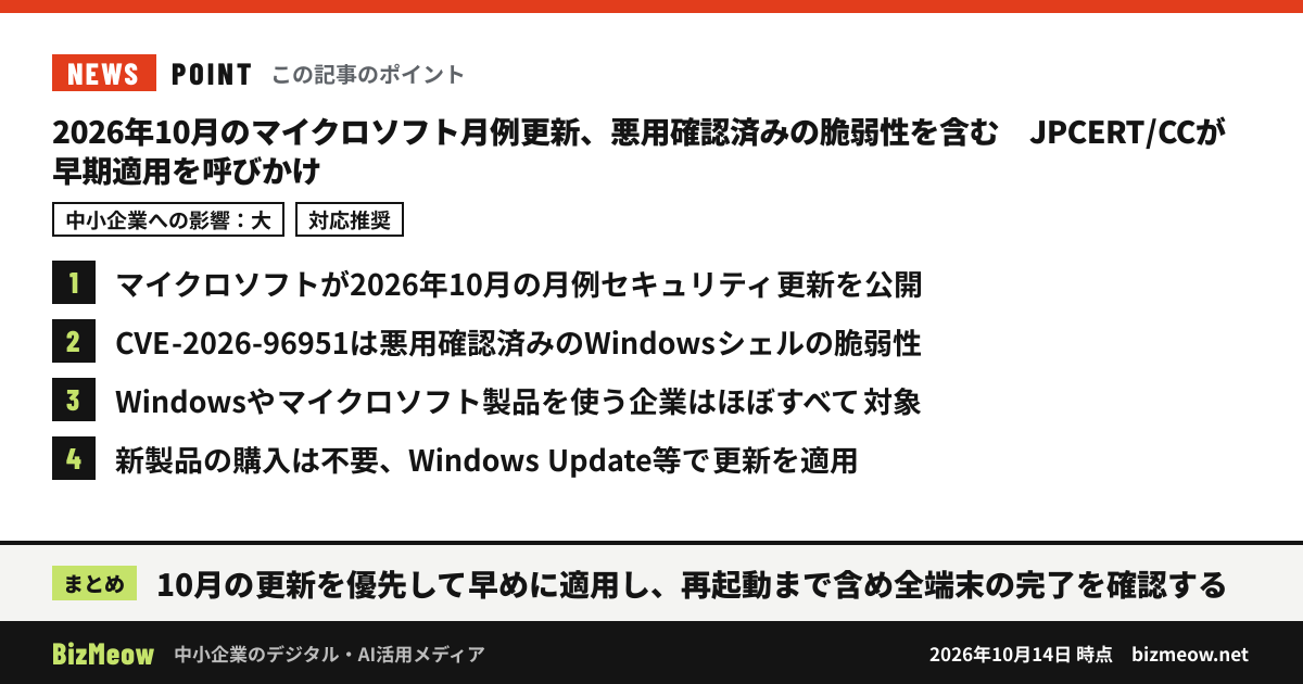 「2026年10月のマイクロソフト月例更新、悪用確認済みの脆弱性を含む　JPCERT/CCが早期適用を呼びかけ」の要点：1. マイクロソフトが2026年10月の月例セキュリティ更新を公開 2. CVE-2026-96951は悪用確認済みのWindowsシェルの脆弱性 3. Windowsやマイクロソフト製品を使う企業はほぼすべて対象 4. 新製品の購入は不要、Windows Update等で更新を適用 まとめ：10月の更新を優先して早めに適用し、再起動まで含め全端末の完了を確認する