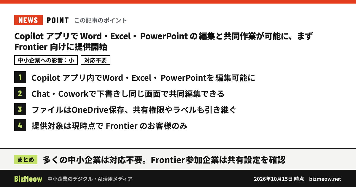 「Copilot アプリで Word・Excel・PowerPoint の編集と共同作業が可能に、まず Frontier 向けに提供開始」の要点:1. Copilot アプリ内でWord・Excel・PowerPointを編集可能に 2. Chat・Coworkで下書きし同じ画面で共同編集できる 3. ファイルはOneDrive保存、共有権限やラベルも引き継ぐ 4. 提供対象は現時点で Frontier のお客様のみ まとめ:多くの中小企業は対応不要。Frontier参加企業は共有設定を確認