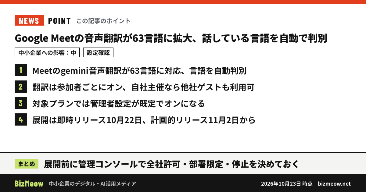 「Google Meetの音声翻訳が63言語に拡大、話している言語を自動で判別」の要点：1. Meetのgemini音声翻訳が63言語に対応、言語を自動判別 2. 翻訳は参加者ごとにオン、自社主催なら他社ゲストも利用可 3. 対象プランでは管理者設定が既定でオンになる 4. 展開は即時リリース10月22日、計画的リリース11月2日から まとめ：展開前に管理コンソールで全社許可・部署限定・停止を決めておく